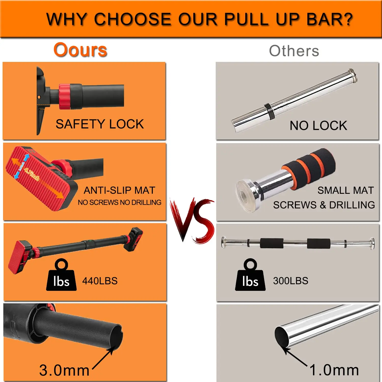 Doorway Pull-Up Bar 440lb – Adjustable Chin-Up Bar with Locking Mechanism - color options