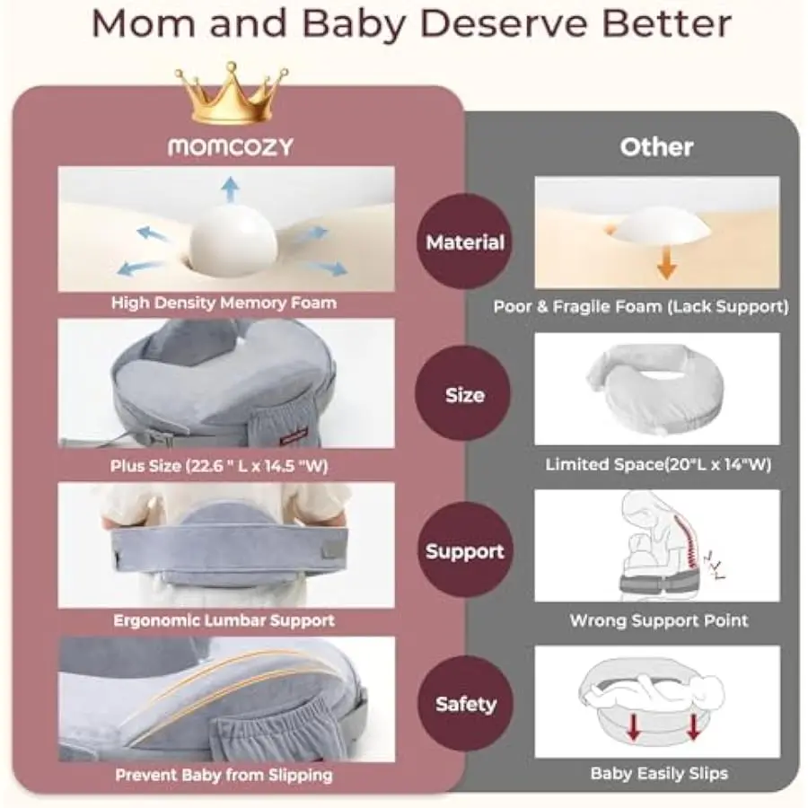 Momcozy CozyPro Nursing Pillow – Firm Memory Foam Lumbar & Arm Support - packaging
