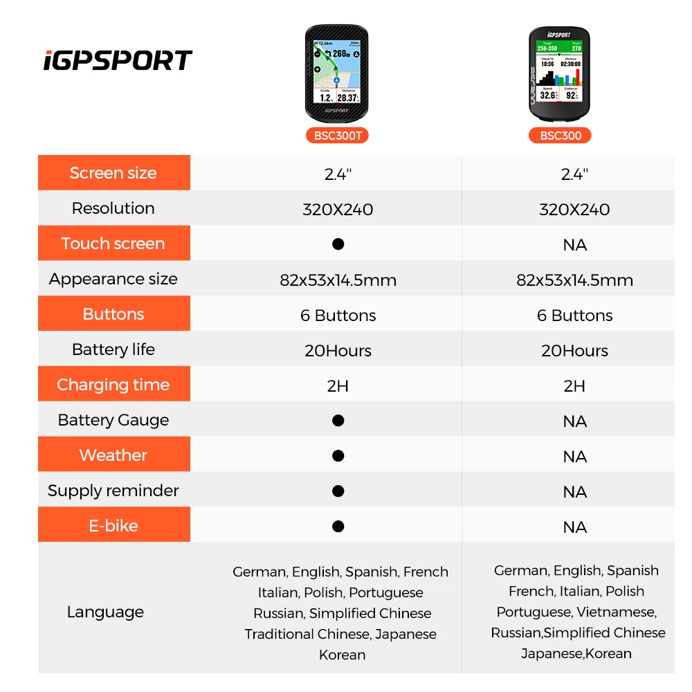 iGPSPORT BSC300T Touchscreen Bike Computer – Colour GPS Maps & E-Bike Support - close-up detail