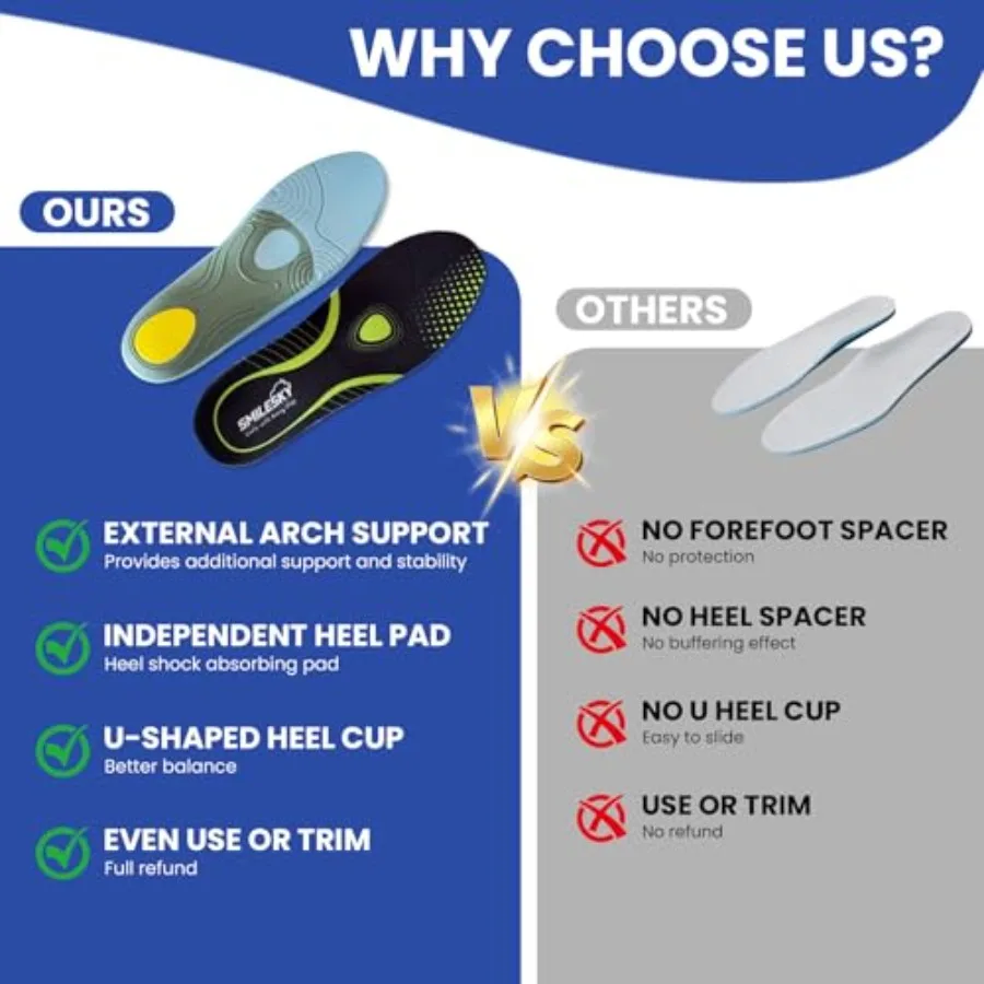 Arch Support Shoe Inserts – Orthotic Insoles for Flat Feet - close-up detail
