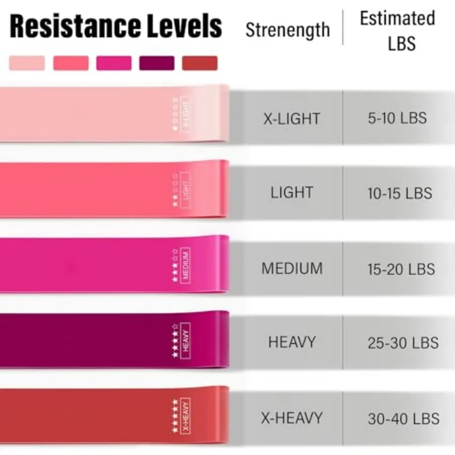 Resistance Bands Set of 5 – Multi-Level Exercise Bands for Full-Body Training - close-up detail