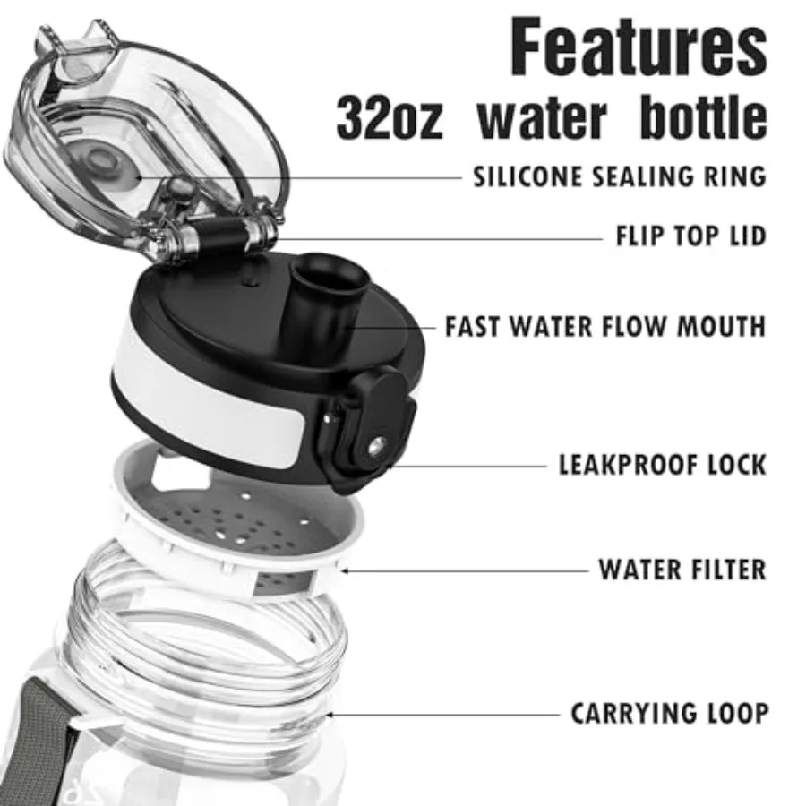 32oz Motivational Water Bottle with Time Markers – Tritan, BPA-Free - size and dimensions