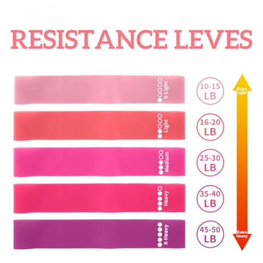 Resistance Loop Bands Set of 5 – Light to Heavy Workout Bands - alternate view