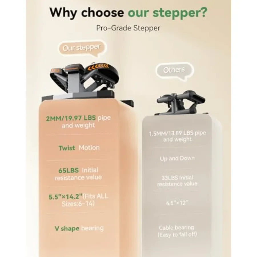 Mini Stair Stepper with Resistance Bands – Twist Stepper, 350lb Capacity - color options