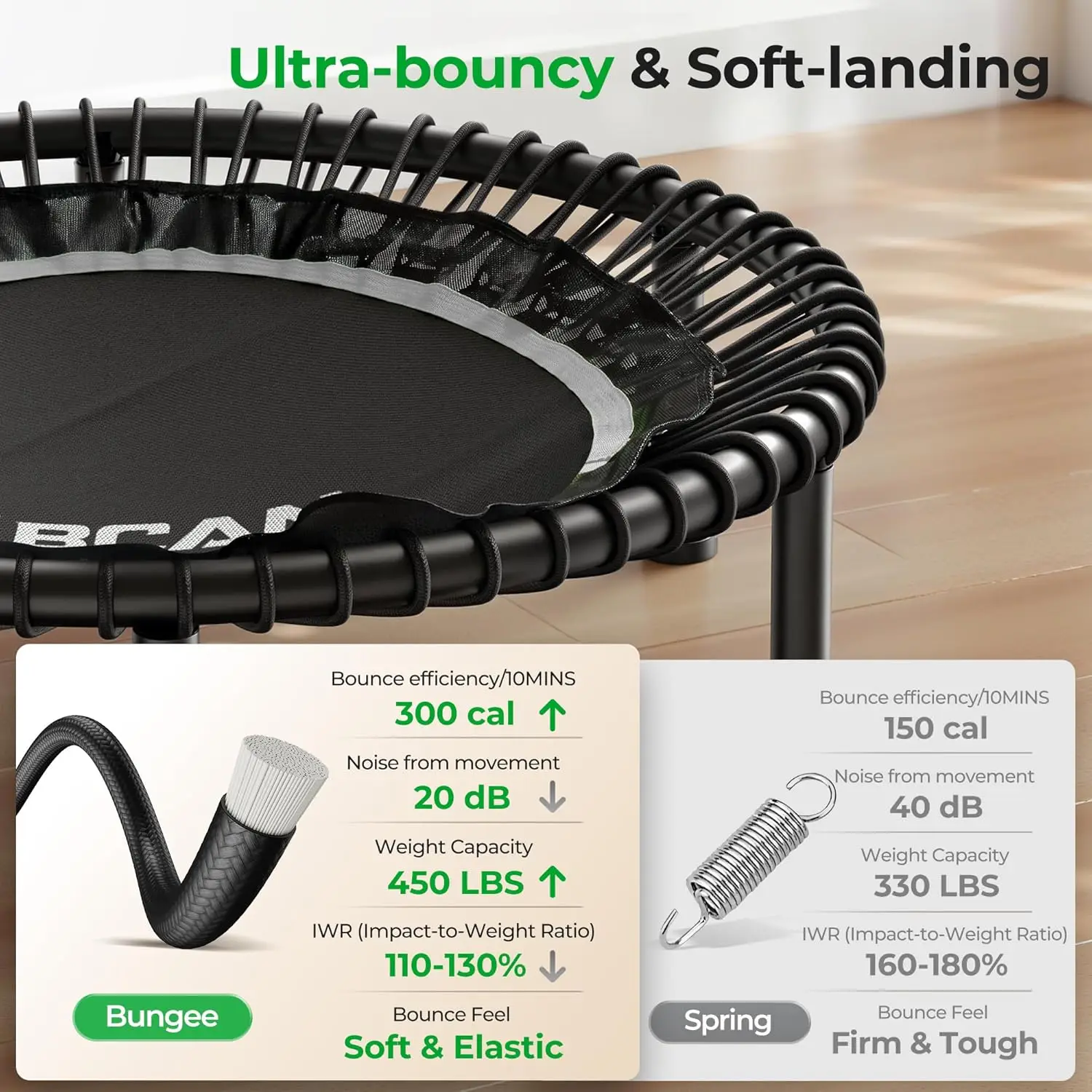 BCAN 40in Mini Rebounder Trampoline – Bungee Fitness Trampoline, 450lb - in use