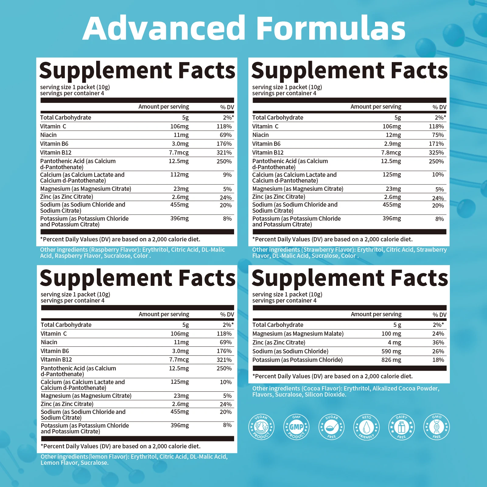 Sugar-Free Electrolyte Powder – Zero-Calorie Hydration Sticks for Endurance - size and dimensions